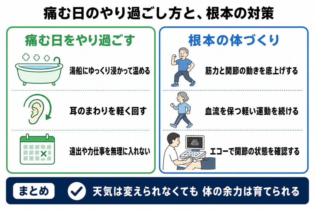 痛む日のやり過ごし方について