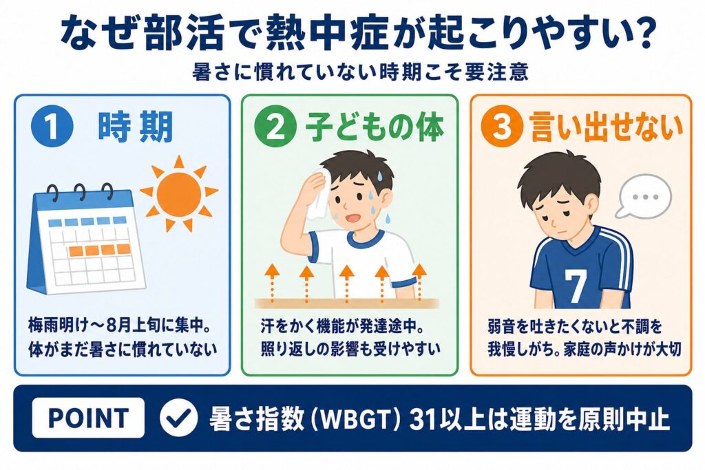 なぜ部活で熱中症が起こりやすいか?