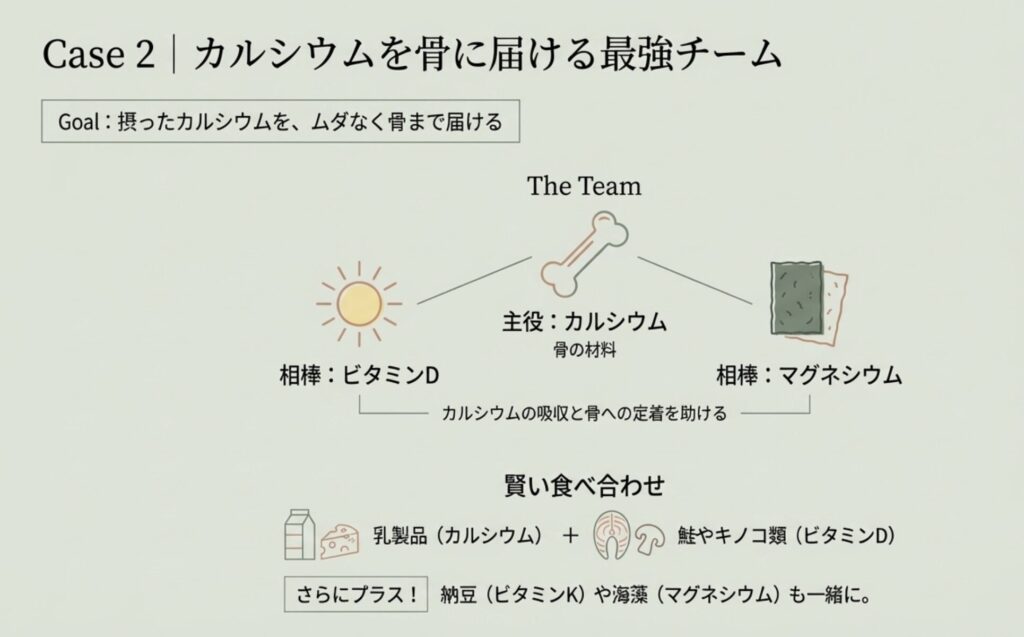 カルシウムの最強チームメイト