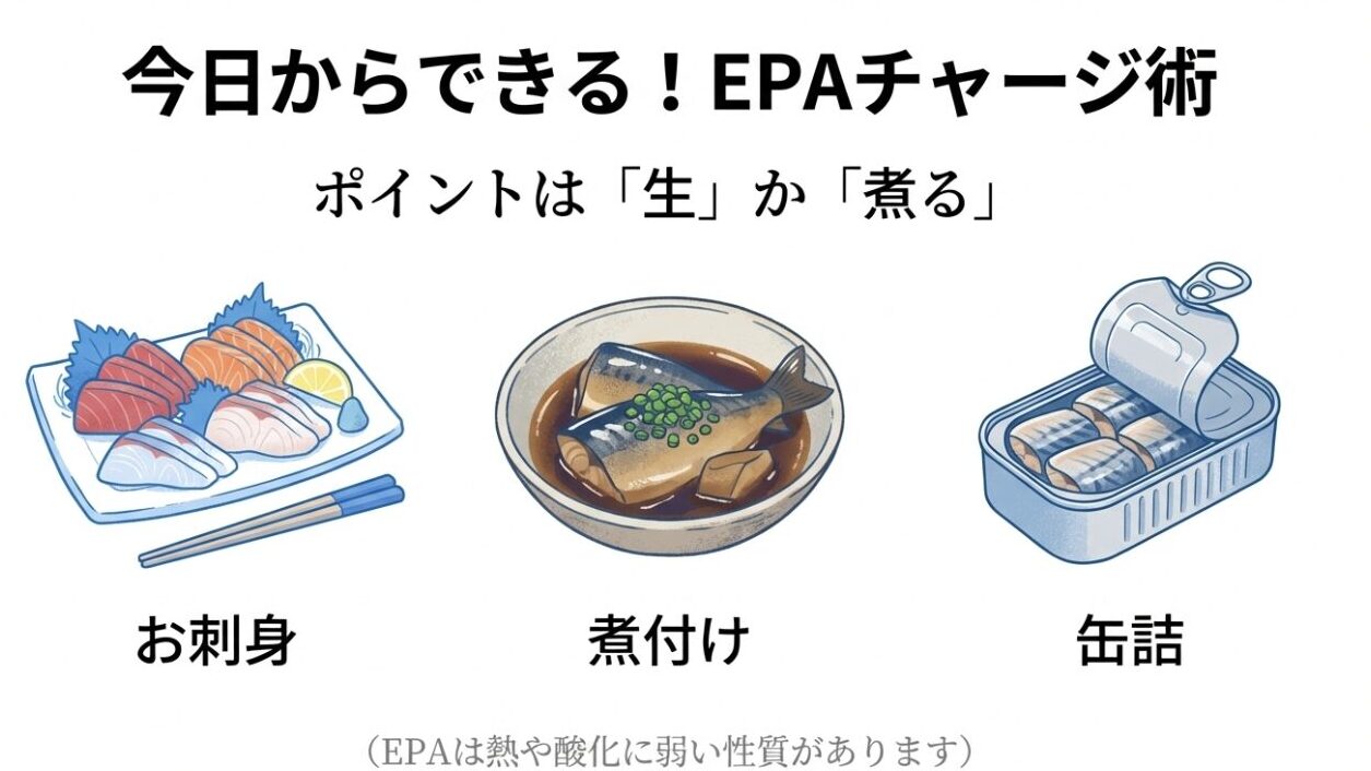 EPA摂取方法