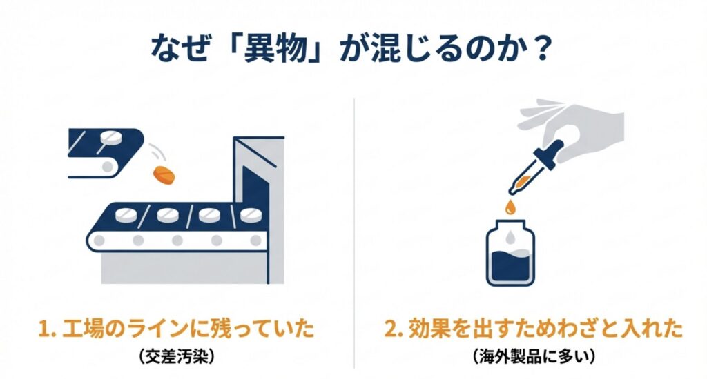 異物混入の原因