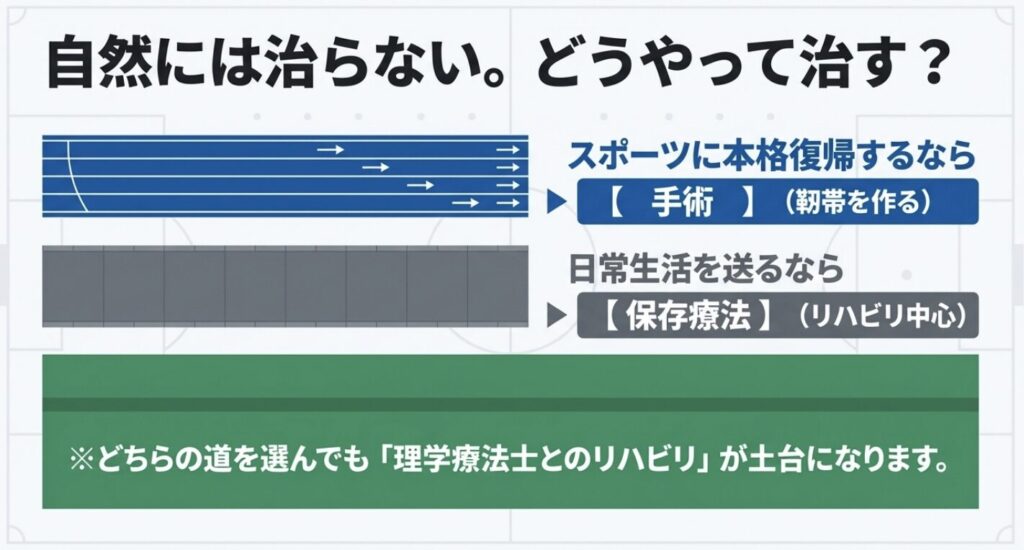 手術療法か保存療法か