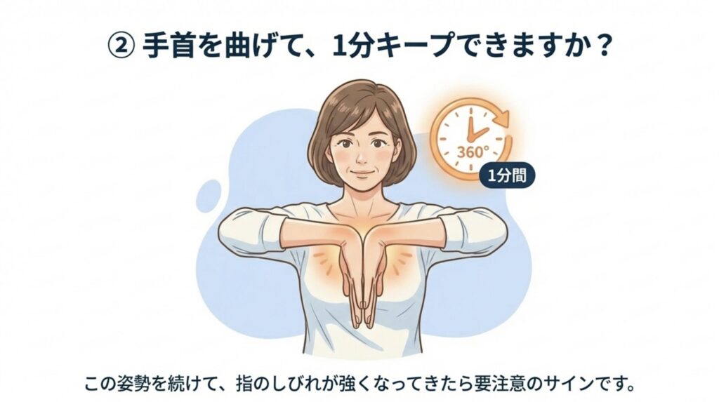 ファーレンテストとは