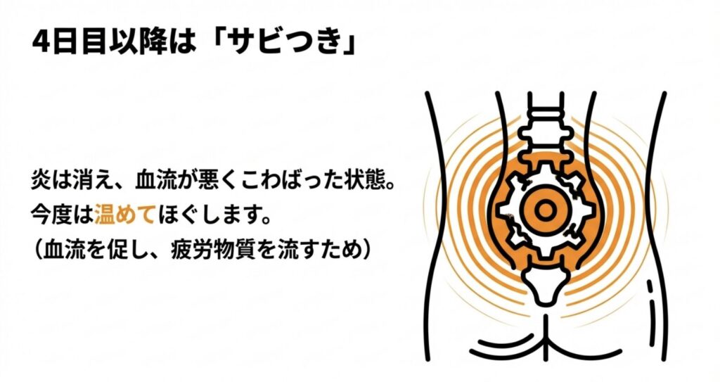 いつ温めるか？