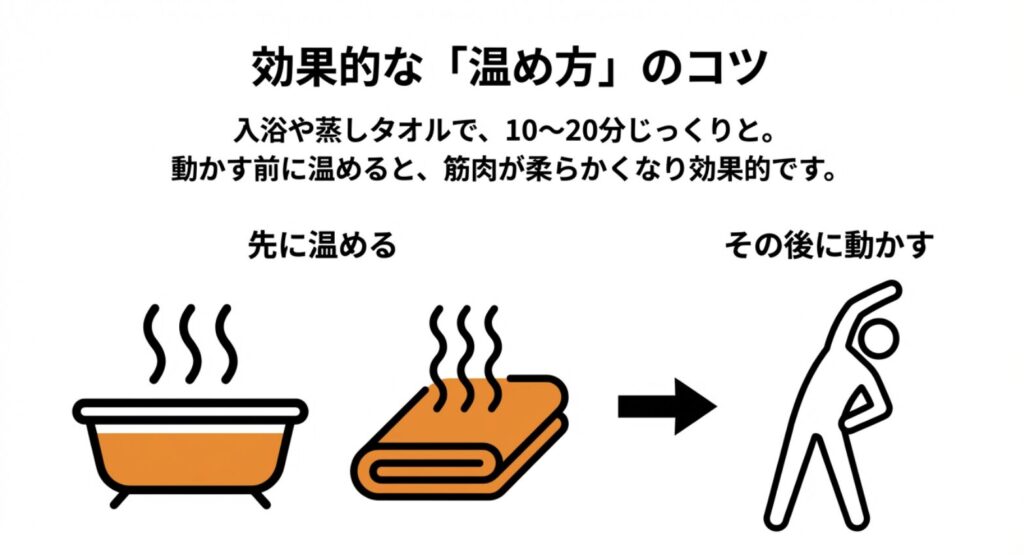 効率的な温め方
