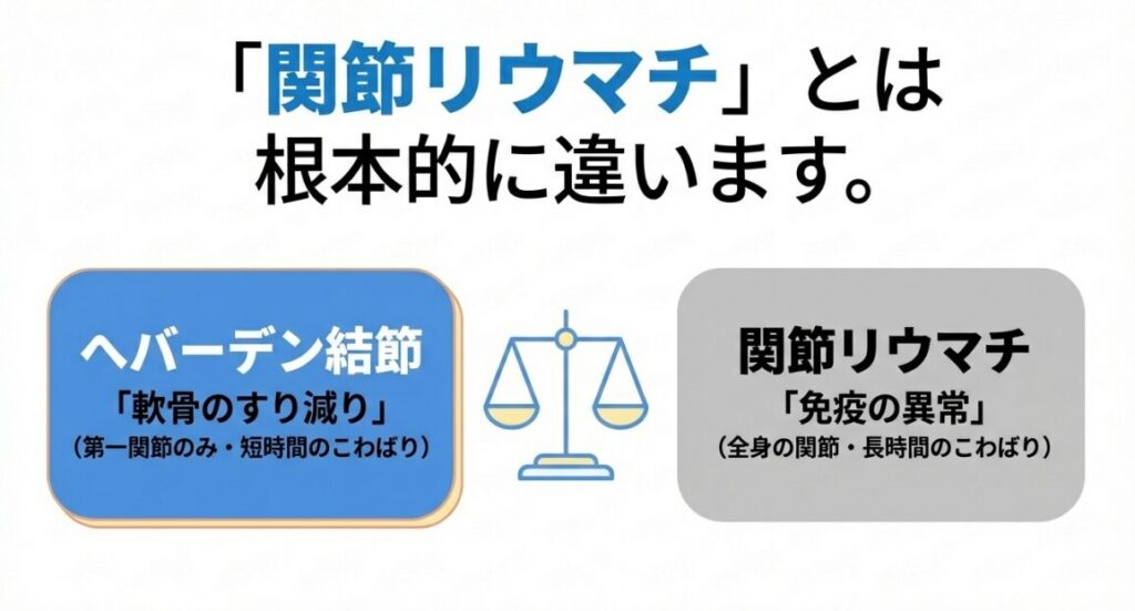 関節リウマチとの違い