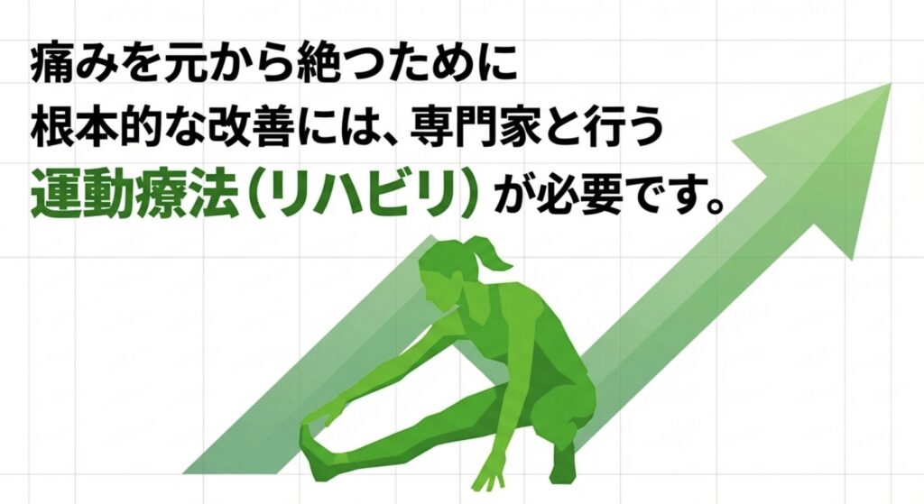 運動療法の必要性