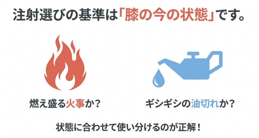 注射の選択の仕方