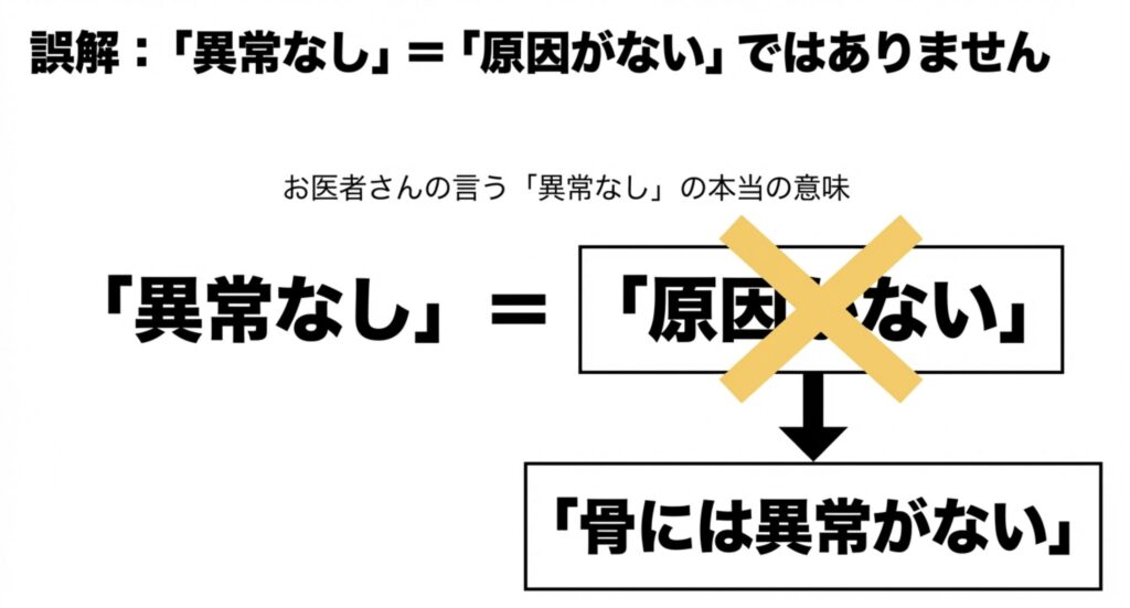 レントゲンの所見の意味