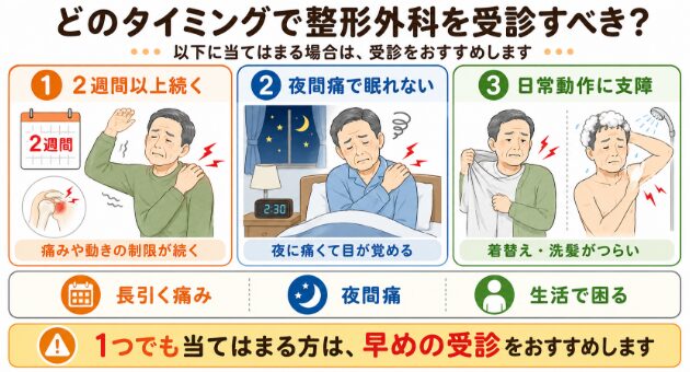 どのタイミングで整形外科を受診すべきか?