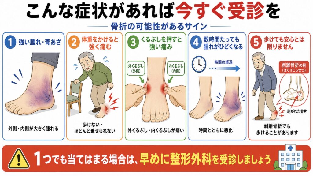 骨折の可能性があるサインをチェック