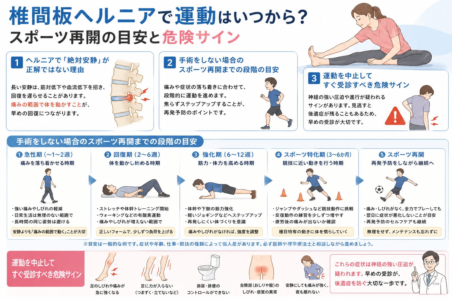 椎椎間板ヘルニアで運動はいつから？スポーツ再開の目安と危険サイン