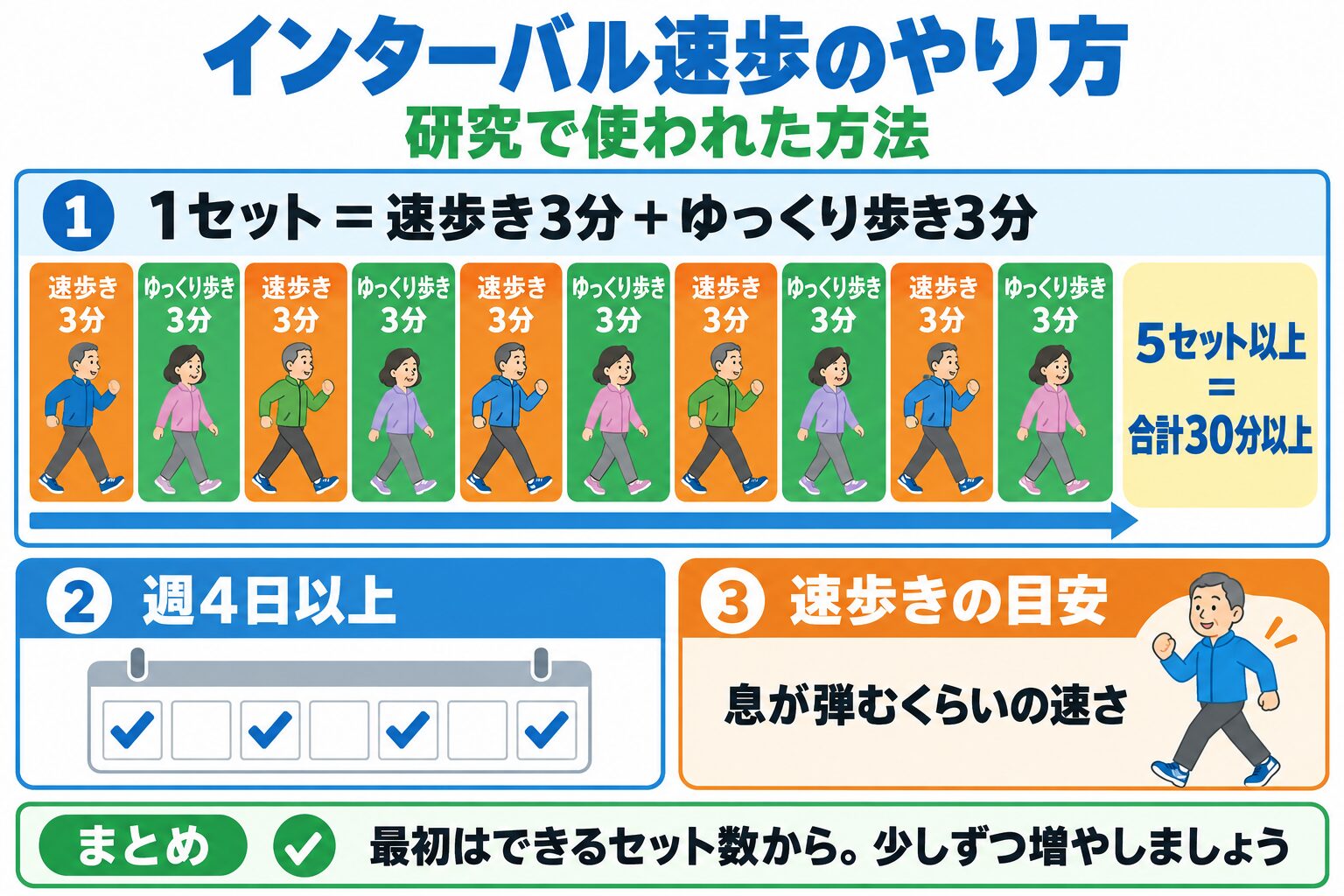 やり方は？どのくらいの速さで歩けばよいですか？